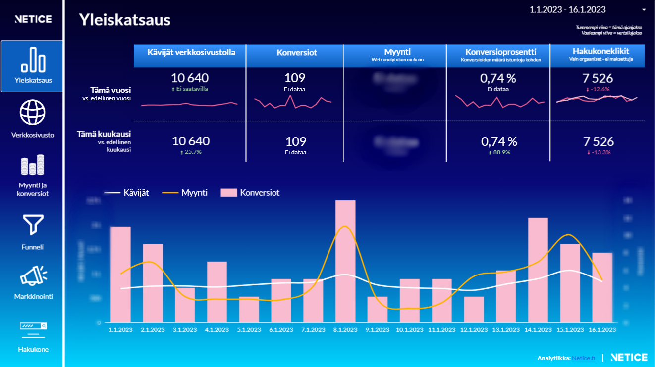 1 - Dashboardin yleiskatsaus